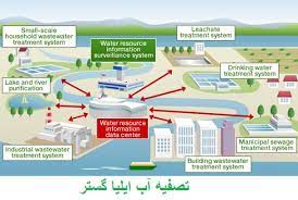 ملاحظات بهداشتی و زیست محیطی جهت فرآیند تصفیه آب